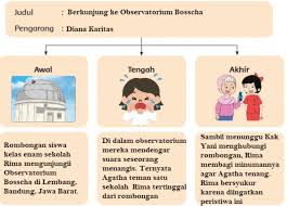 Jawabbb yaaatema 9 hall 59 okkkkk brainly co id. Kunci Jawaban Buku Tematik Siswa Kelas 6 Tema 9 Subtema 2 Pembelajaran 3 Halaman 97 99 100 103 104 105 106 Info Pesilat