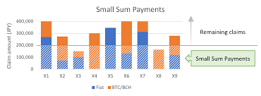 Bitcoin pricing has rebounded of late to again approach the $10,000 mark, which is our estimate for its current fair value based on our bitcoin price estimator dashboard. Wizsec Mtgox Payout Guide And Calculator