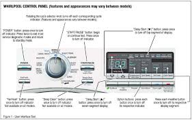 This means the washer is unable to drain properly, thus it won't unlock the door. Whirlpool Duet Washer Error Code E01 F09 How To Fix How To Clear