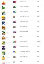 Monster Legends - How To Breed Legendary Monsters - Youtube