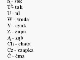The letter w is not native to spanish and is only found in loan words (words . Learn The Polish Alphabet In 10 Minutes The Sounds Letters Pronunciation With This Easy Lesson Video Inside Polish Alphabet Learn Polish Polish Language