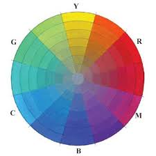 The Color Wheel Part 7 Color Wheel Rainbow Colors Art Color Lessons