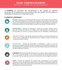 La Foodtech En Europe Modele Economique Etude Levee De Fonds