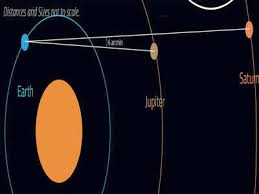Whenever jupiter and saturn are in conjunction — that is, when they have the same right ascension or celestial longitude — it is referred to as a great conjunction, primarily because unlike conjunctions with the other bright planets, these two don't get together very often. Faynaqq0dybcem