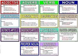 Free Printable Grammar Terms Posters Each Poster Includes An Explanation Of The Term And Some Printable Teaching Resources Grammar Posters Nouns And Pronouns