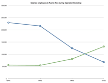 We did not find results for: Puerto Rico Wikipedia