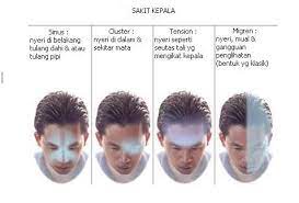 Pening kepala mengambarkan rasa kepala yang tidak selesa. Punca Pening Kepala Petua Merawatnya Arnamee Blogspot