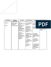 Copd or chronic obstructive pulmonary disease is one of the most common lung diseases. Ncp Risk For Infection Nursing Care Plan Nursing Care Care Plans