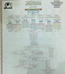 We did not find results for: Ciri Khas Ijazah Sanad Al Quran Pesantren Tahfidz Hamalatul Quran