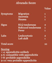Image result for Pediatric Appendicitis Lab Score