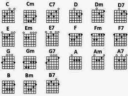 Sebenarnya ini kembali pada metode yang dipakai dan individu tersebut. Kunci Gitar Belajar Cara Bermain Gitar Untuk Pemula Praktis Dan Mudah Simple Belajar Gitar Makalah Dan Pendidikan