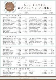 Air fryer cooking chart tips. Instant Pot Air Fryer Time Chart Off 54