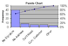 pareto chart isixsigma