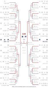 We did not find results for: ã‚»ãƒ³ãƒãƒ„é«˜æ ¡é‡Žçƒ 2019 çµ„ã¿åˆã‚ã› ãƒˆãƒ¼ãƒŠãƒ¡ãƒ³ãƒˆè¡¨ ç¬¬91å›žé¸æŠœé«˜æ ¡é‡Žçƒå¤§ä¼š å‡ºå ´æ ¡ä¸€è¦§