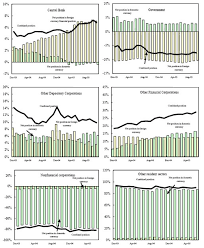 Salaried financial adviserlocation omf financial consultant job in south africa. Using The Balance Sheet Approach In Surveillance Framework Data Sources And Data Availability In Imf Working Papers Volume 2006 Issue 100 2006