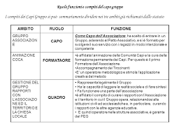 Consiglio Di Zona Allargato Ppt Scaricare