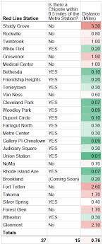 Maybe you would like to learn more about one of these? Is There A Chipotle Near My Red Line Station City Block