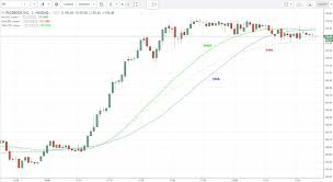 Simple Exponential And Weighted Moving Averages