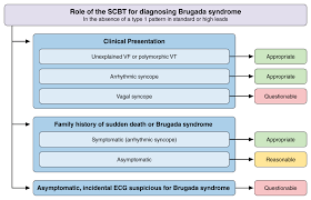 Image result for Sodium Channel Blocker