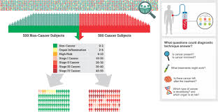 Understand how serious your cancer is and your chances of survival plan the best treatment for you Quest For Pan Cancer Diagnosis Prognosis Ends With Hrc Test Measuring Oct4a In Peripheral Blood Springerlink