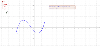 Identificar las transformaciones de una función dado su gráfico. Transformacion De Funciones Geogebra