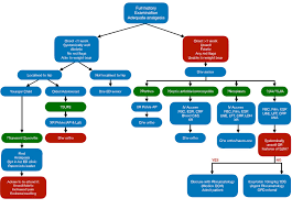 Image result for Pediatric Limp