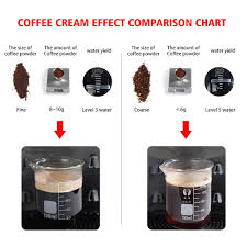 Discover nescafé dolce gusto wide range of stylish quality coffee pod machines. Coffee Tea Espresso Parts Details About 5pcs Refillable Coffee Capsule Cup For Dolce Gusto Nescafe Reusable Filter Pods Home Garden