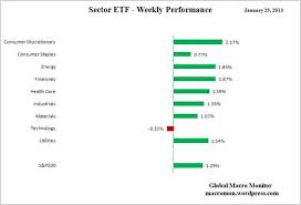 U S Equity Sector Etf Weekly Performance January 25