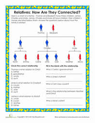 Family Relationships Family Relationship Chart Social