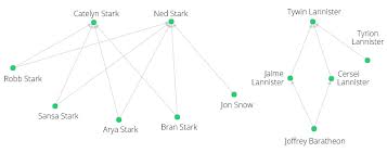 Aql Graph Traversal Tutorial Arangodb Documentation