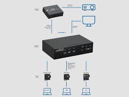 Blustream is the audio visual industry's award winning option for advanced hdmi distribution. Rextron Hdbaset Transmitter 903 211