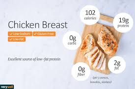 Protein is an important nutrient for building muscle. 4 Oz Lean Chicken Breast Calories Novocom Top