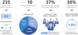 Search for freelance accounts & post unlimited freelance ads free! Freelancing Hk For Freelancers