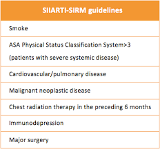 Image result for ASA Physical Status Classification System