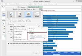 How To Create Tableau Bullet Graph