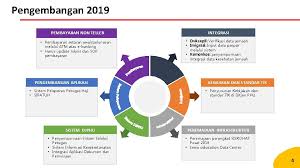 Cara isi slip setoran bri di teller / proses isfull yaitu proses pemeriksaan apakah stack telah penuh. Pengembangan Siskohat Bimbingan Teknis Siskohat Pusat Dan Provinsi