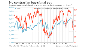 Heres Why U S Stocks Could Fall Further Marketwatch