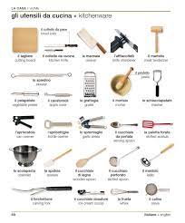 Pour Faire La Cuisine Imparare Il Francese Imparare L Italiano Utensili Da Cucina