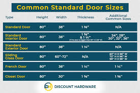 The Ultimate Guide To Standard Door Sizes