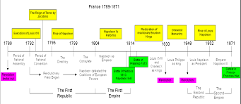 France S Defeat In The Franco Prussian War Ushered In The Third Republic Which Lasted Until Germany S Invasi French Revolution Revolution Modern World History