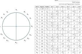 Unit Circle Chart Jasonkellyphoto Co