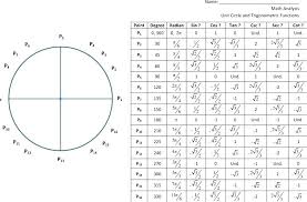 unit circle chart jasonkellyphoto co