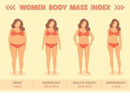 It is important to remember that bmi may not be an applicable measure for all people including those under 18, pregnant women, people with higher than . Body Mass Index Vector Illustration From Underweight To Extremely Obese Woman With Different Obesity Degrees Female Body With Different Weight Stock Vector Image Art Alamy