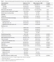 How are ap tests scored, and what kinds of scoring scales are used? External Validation Of A Simple Scoring System To Predict Pregnancy Viability In Women Presenting To An Early Pregnancy Assessment Clinic Hkmj