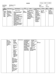 Tugas bahasa jerman kelas 11. Silabus Bahasa Jerman Kelas Xi