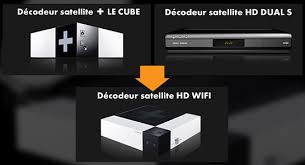 Canal à la demande veu pas lire les film sa dure depui une semaine j'ai redémarré j'ai tout fai et la sa me gave et j'ai envie d'arrêté canal. Canal Canalsat A La Demande Changement De Decodeurs