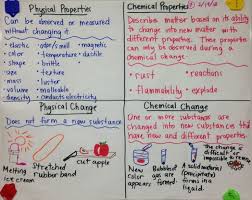 Physical And Chemical Properties And Changes And Other