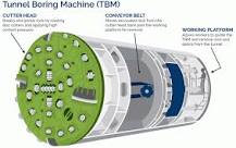 All About Tunnel Boring Machine – Components, Types ...
