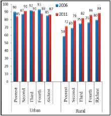Fundamentals of nursing nursing test bank Togo In Imf Staff Country Reports Volume 2014 Issue 224 2014