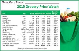 Food Prices Roller Coaster Texas Farm Bureau Table Top